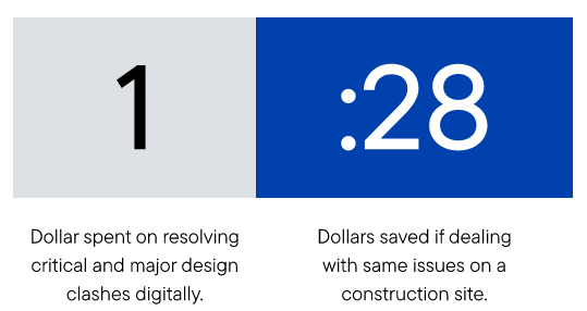 Benefits of digital construction