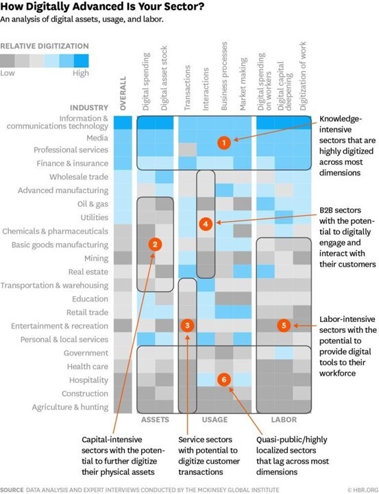 Sector Digitisation