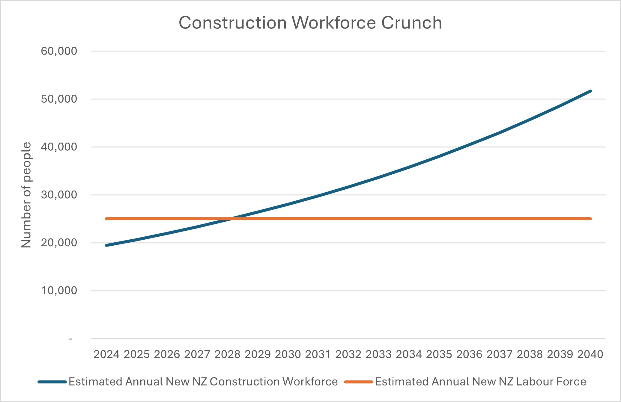 Construction Workforce Crunch